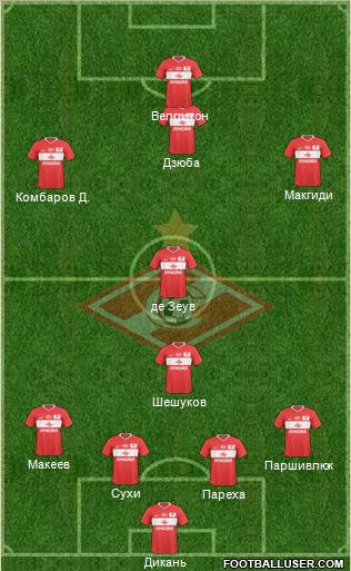 Spartak Moscow Formation 2011