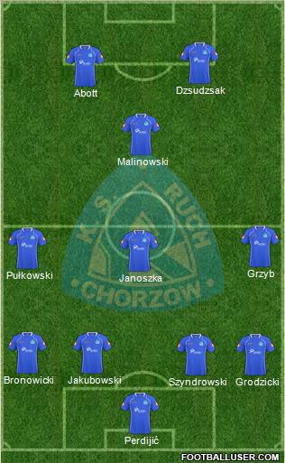 Ruch Chorzow Formation 2011