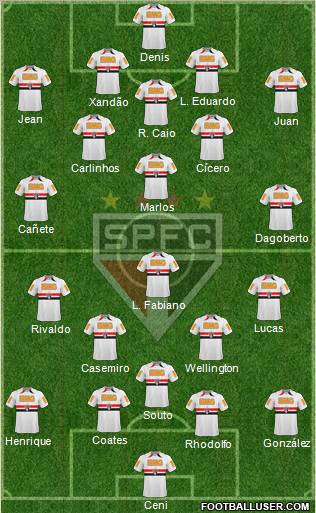 São Paulo FC Formation 2011