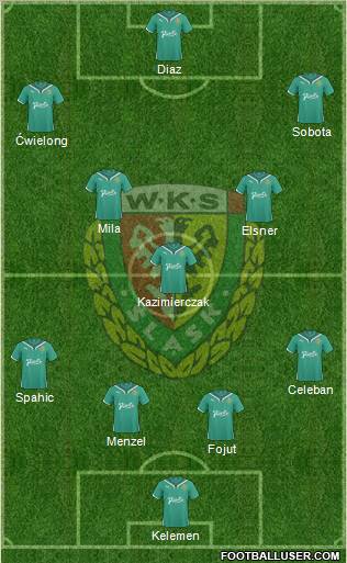 WKS Slask Wroclaw Formation 2011