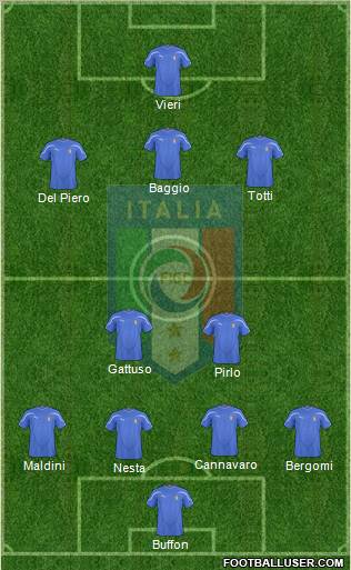 Italy Formation 2011