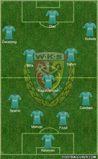 WKS Slask Wroclaw Formation 2011