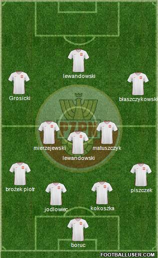 Poland Formation 2011