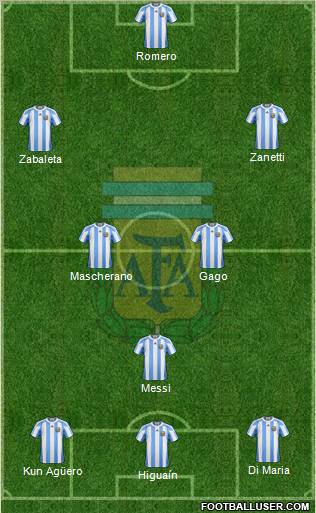 Argentina Formation 2011