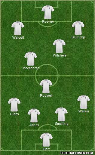 England Formation 2011