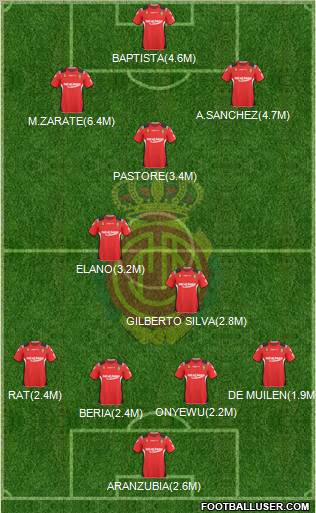 R.C.D. Mallorca S.A.D. Formation 2011