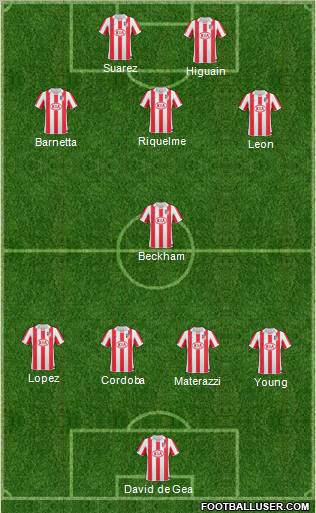 Atlético Madrid B Formation 2011