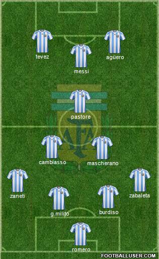 Argentina Formation 2011