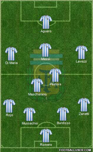 Argentina Formation 2011