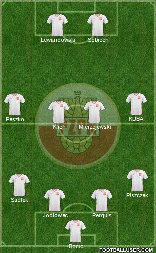 Poland Formation 2011