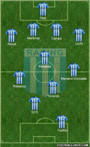 Racing Club Formation 2011