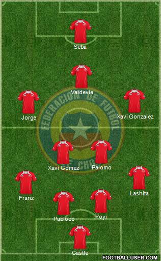 Chile Formation 2011