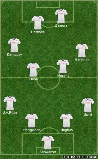 Fulham Formation 2011