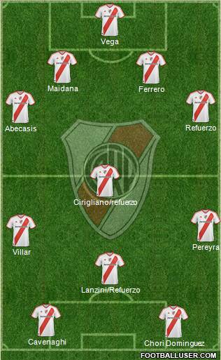 River Plate Formation 2011