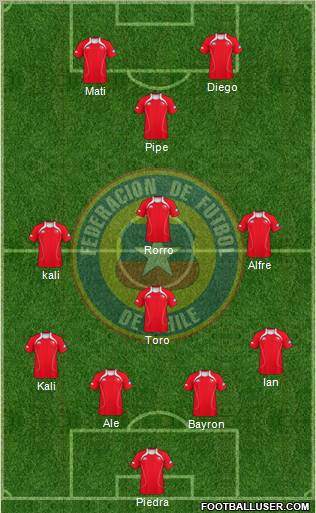 Chile Formation 2011