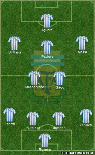 Argentina Formation 2011