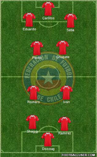 Chile Formation 2011