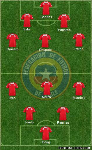 Chile Formation 2011