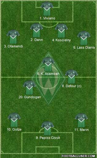 Werder Bremen Formation 2011