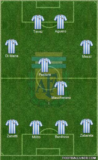 Argentina Formation 2011