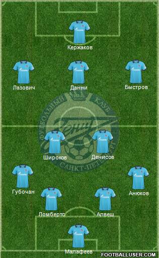 Zenit St. Petersburg Formation 2011