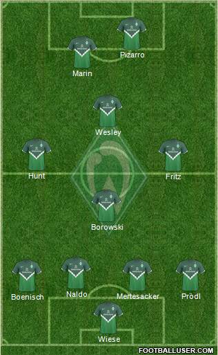 Werder Bremen Formation 2011