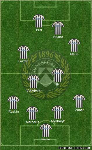 Udinese Formation 2011