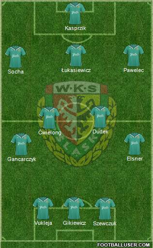 WKS Slask Wroclaw Formation 2011