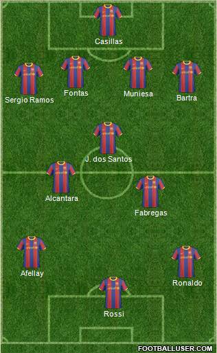 F.C. Barcelona B Formation 2011