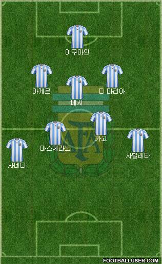 Argentina Formation 2011