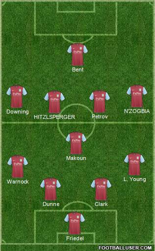 Aston Villa Formation 2011