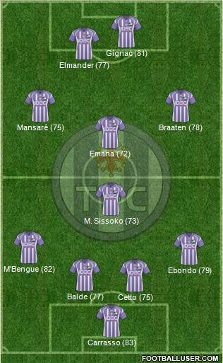 Toulouse Football Club Formation 2011