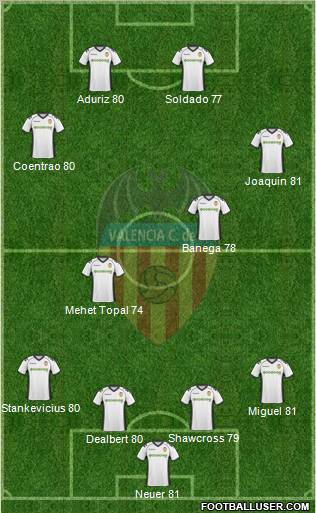 Valencia C.F., S.A.D. Formation 2011