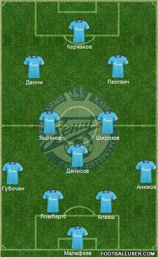 Zenit St. Petersburg Formation 2011