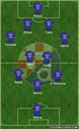 NK Dinamo Formation 2011