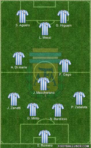 Argentina Formation 2011