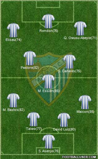 Málaga C.F., S.A.D. Formation 2011