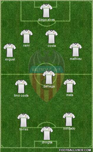 Valencia C.F., S.A.D. Formation 2011