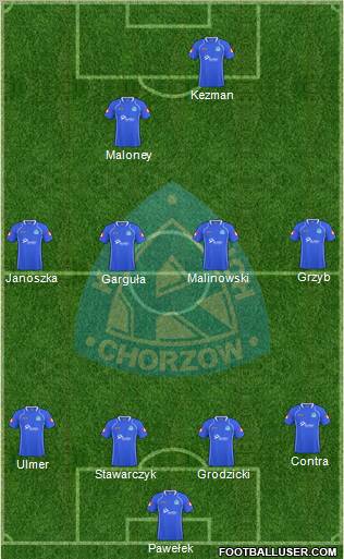 Ruch Chorzow Formation 2011