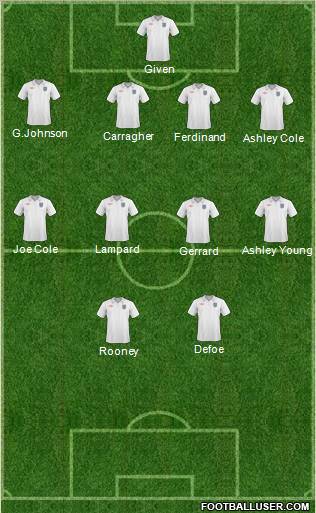 England Formation 2011