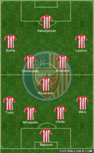 FC Red Star Belgrade Formation 2011