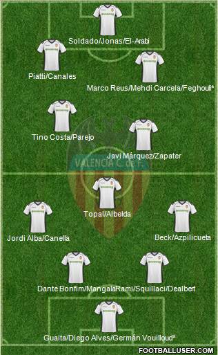 Valencia C.F., S.A.D. Formation 2011