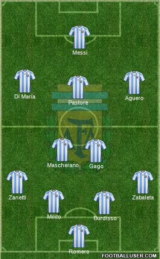 Argentina Formation 2011