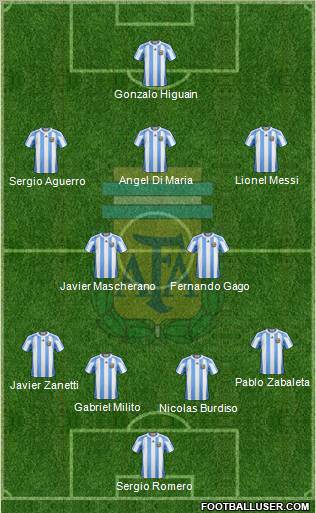 Argentina Formation 2011