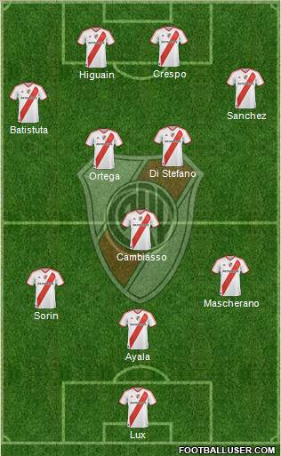 River Plate Formation 2011