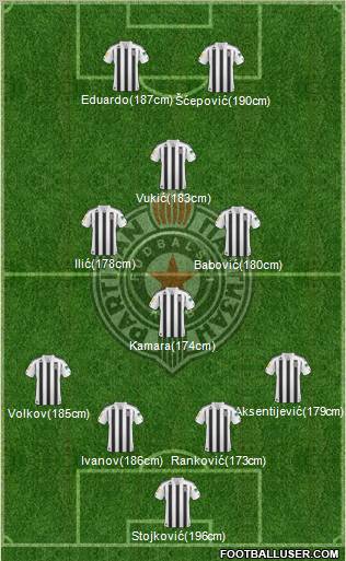 FK Partizan Beograd Formation 2011