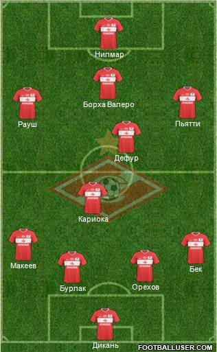 Spartak Moscow Formation 2011