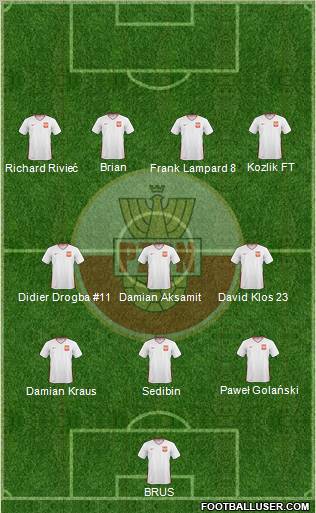 Poland Formation 2011