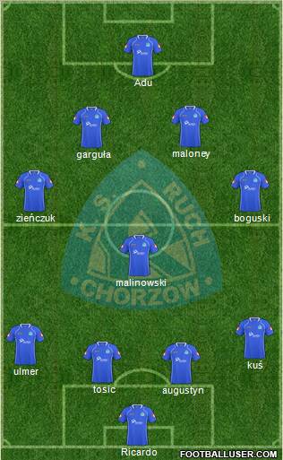 Ruch Chorzow Formation 2011