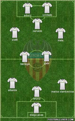 Valencia C.F., S.A.D. Formation 2011